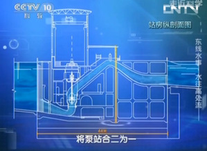 图4 中央电视台科介绍泵站抗震研究 图4 中央电视台科介绍泵站抗震研究