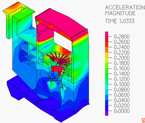 图7 加速度振动响应 图7 加速度振动响应